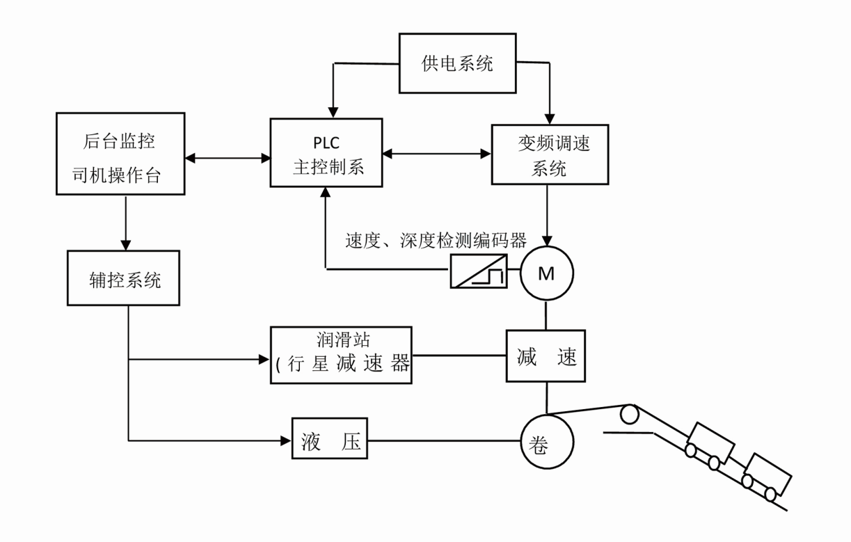 ZTK(P)構成.png